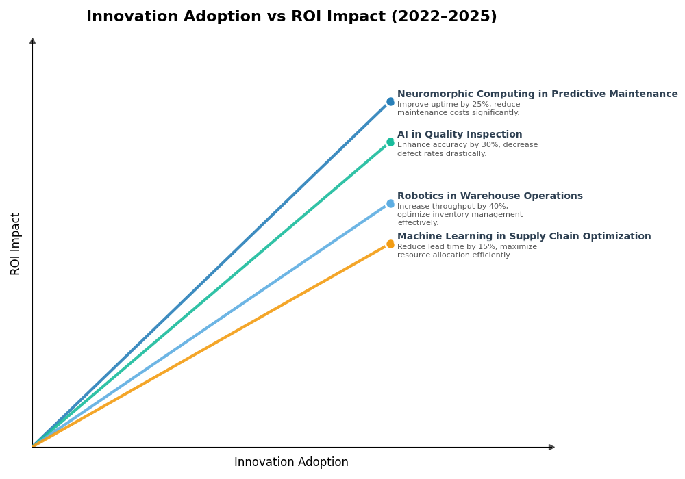 Key Innovations Graph