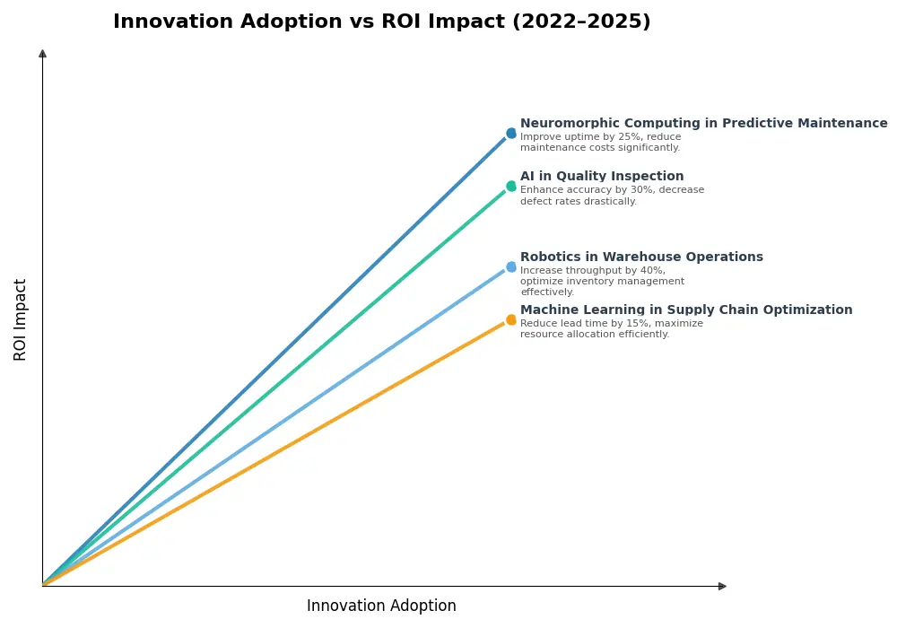 Key Innovations Graph