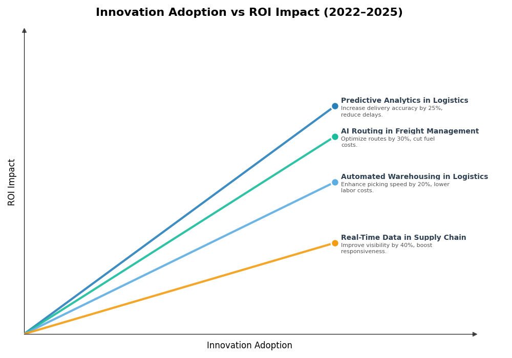 Key Innovations Graph