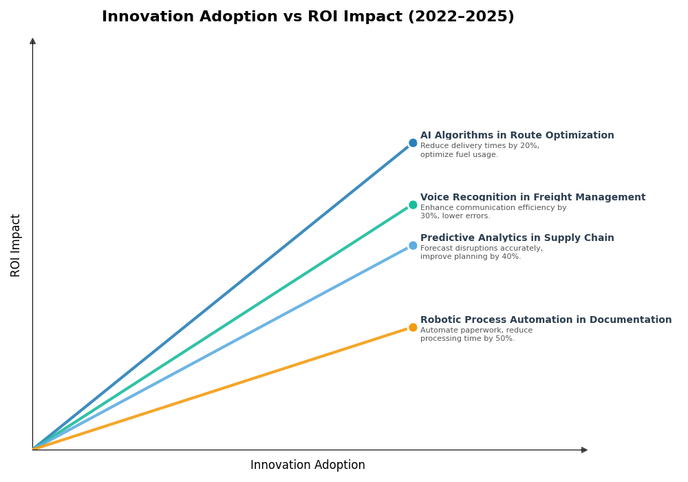 Key Innovations Graph