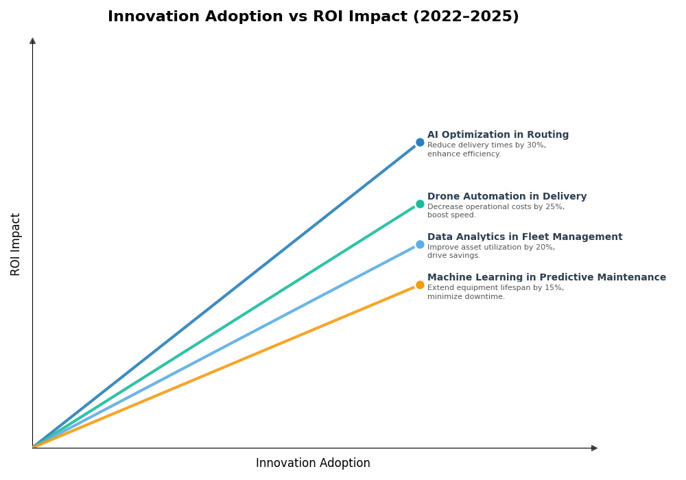 Key Innovations Graph