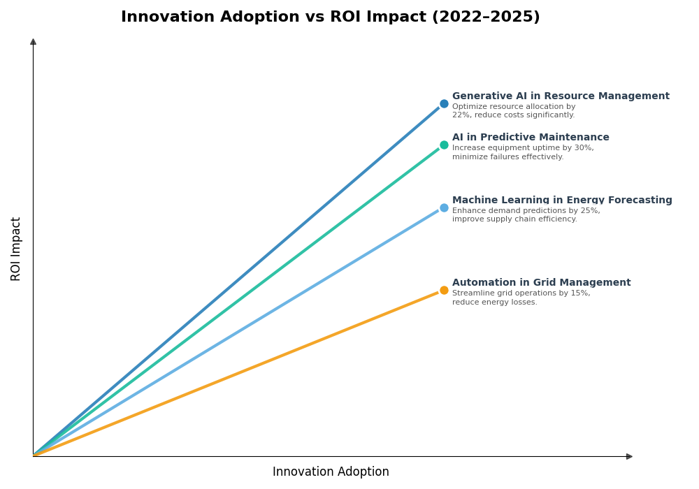 Key Innovations Graph