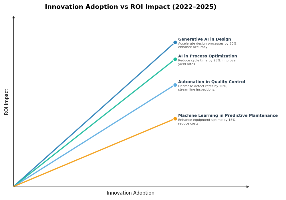Key Innovations Graph