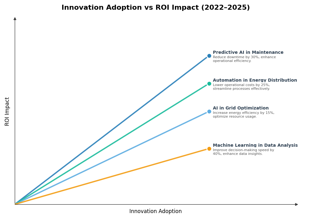 Key Innovations Graph