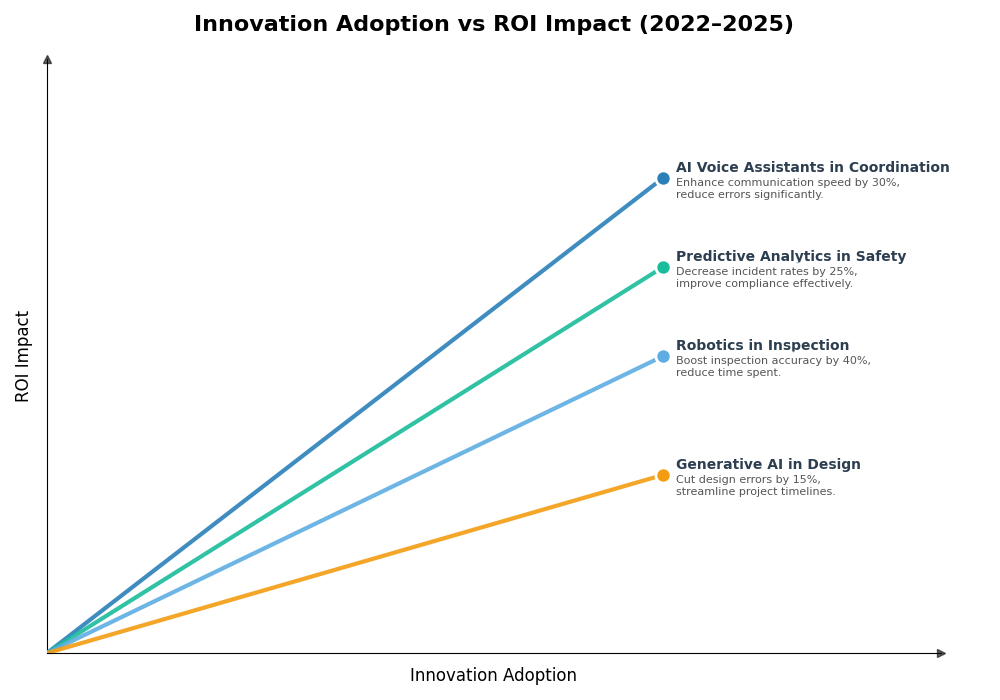 Key Innovations Graph
