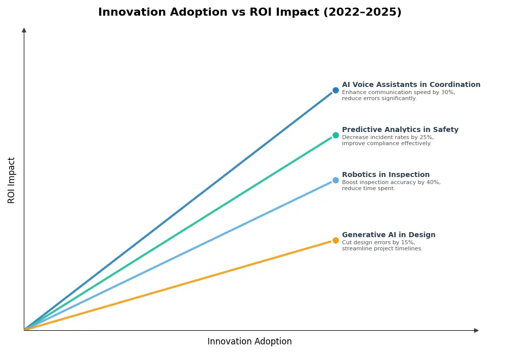 Key Innovations Graph