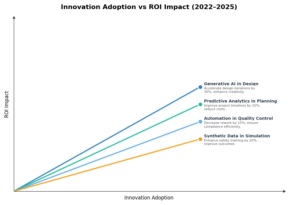 Key Innovations Graph