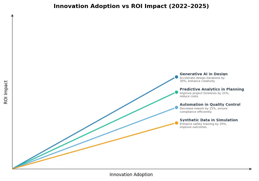 Key Innovations Graph