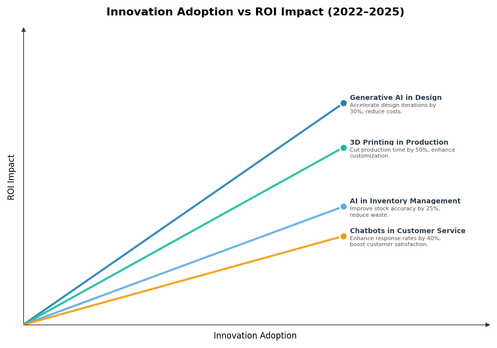 Key Innovations Graph