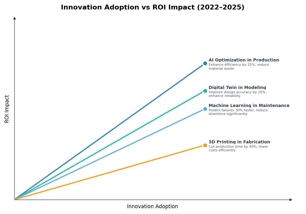 Key Innovations Graph