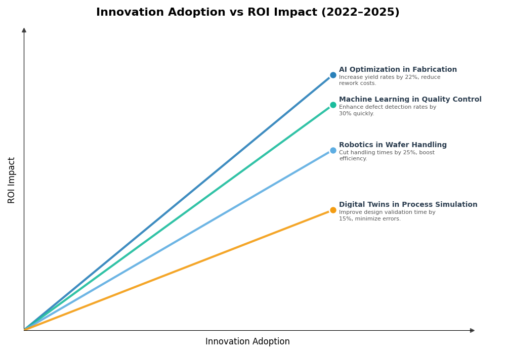 Key Innovations Graph