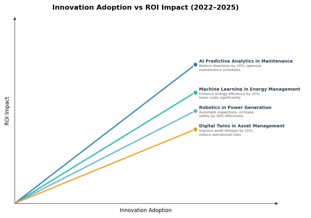 Key Innovations Graph