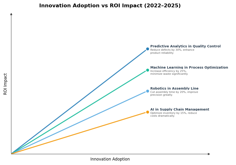 Key Innovations Graph