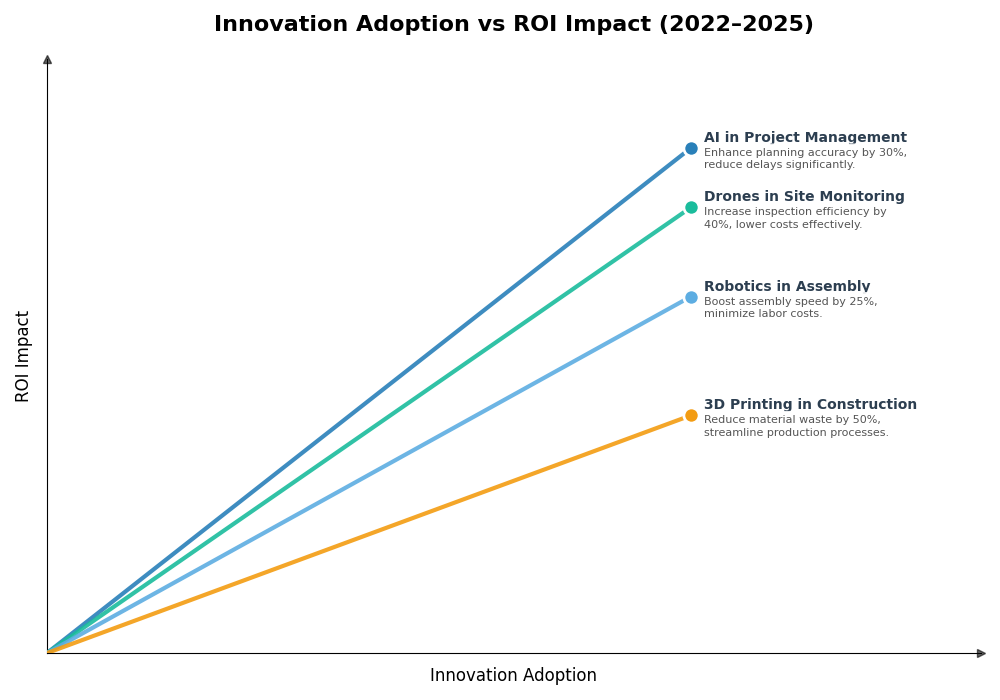 Key Innovations Graph