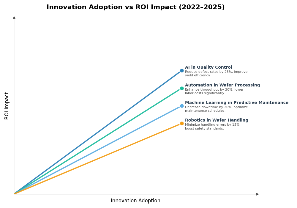 Key Innovations Graph