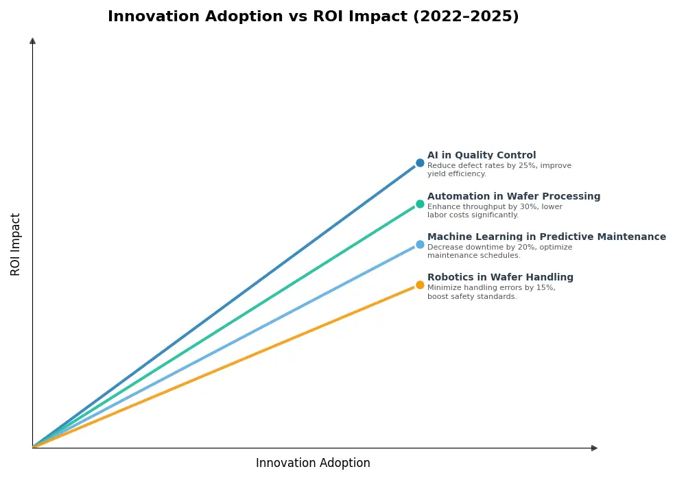 Key Innovations Graph