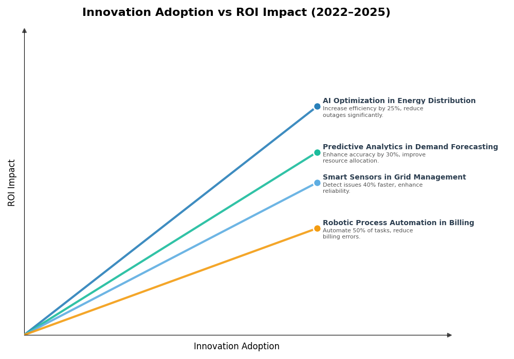 Key Innovations Graph