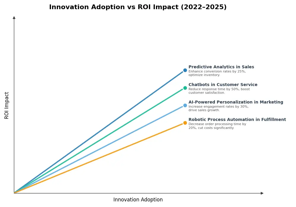 Key Innovations Graph