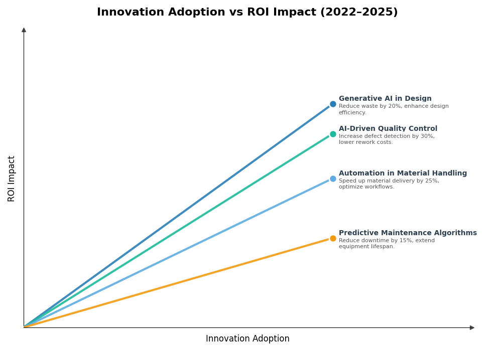 Key Innovations Graph