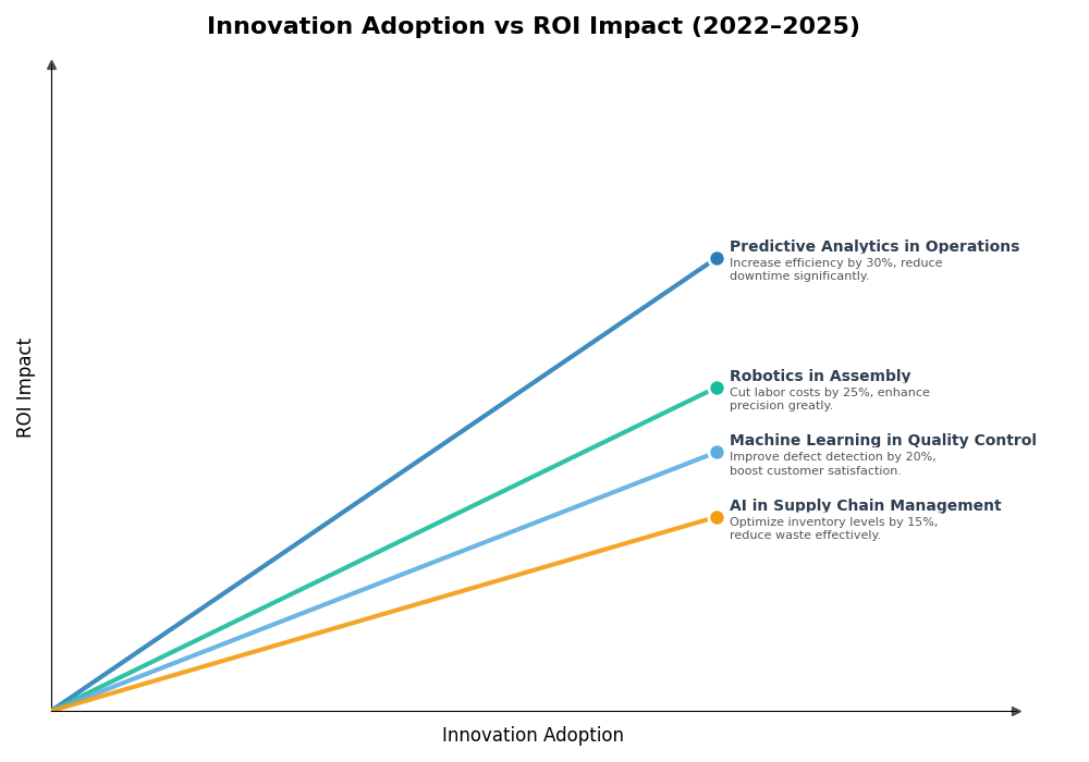 Key Innovations Graph