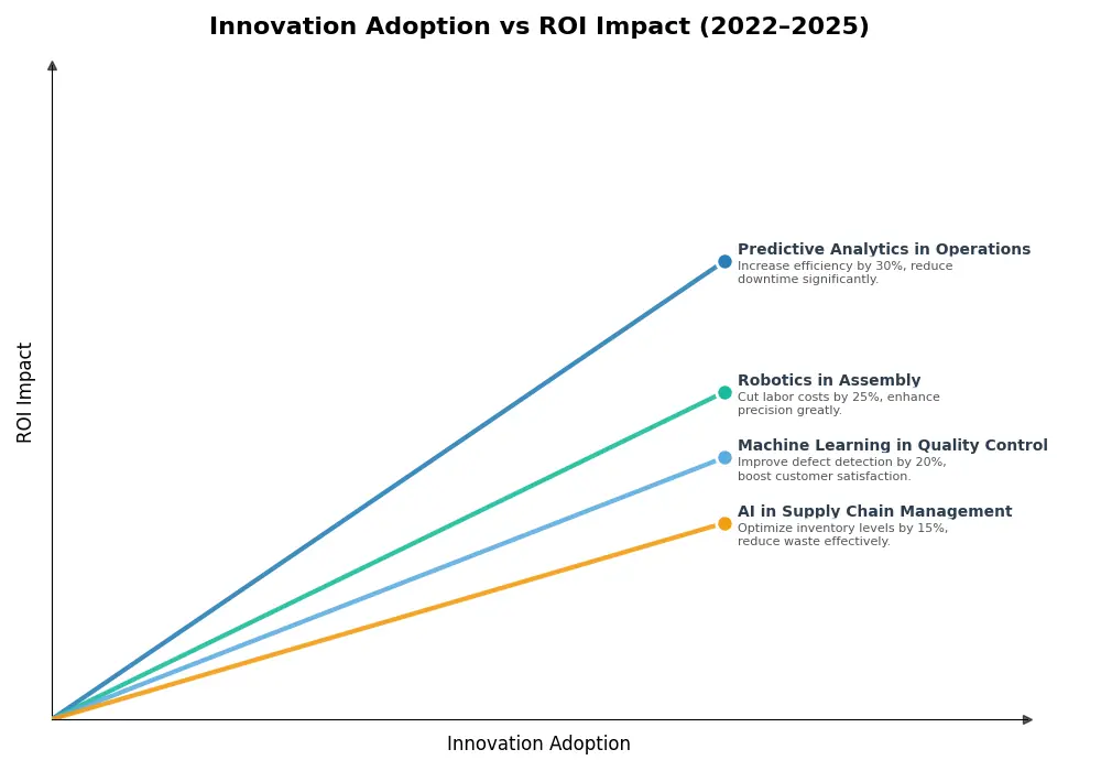 Key Innovations Graph