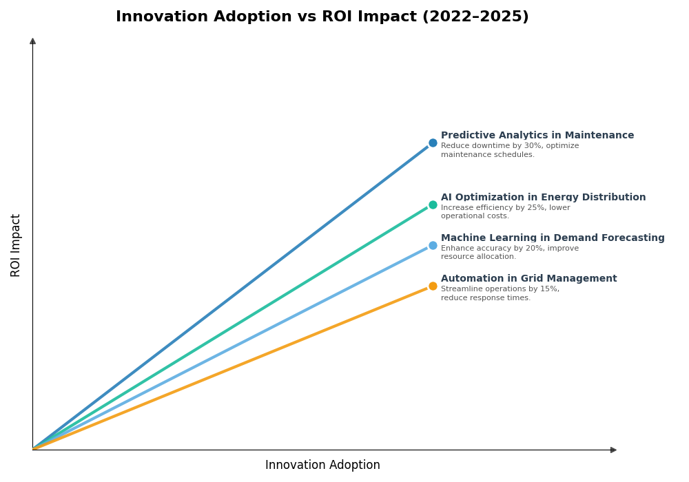 Key Innovations Graph