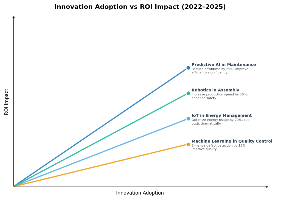 Key Innovations Graph