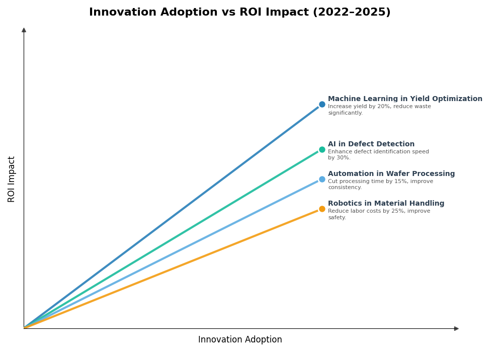 Key Innovations Graph