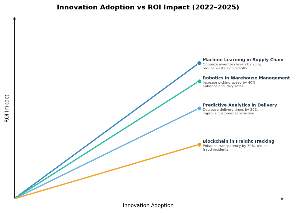 Key Innovations Graph