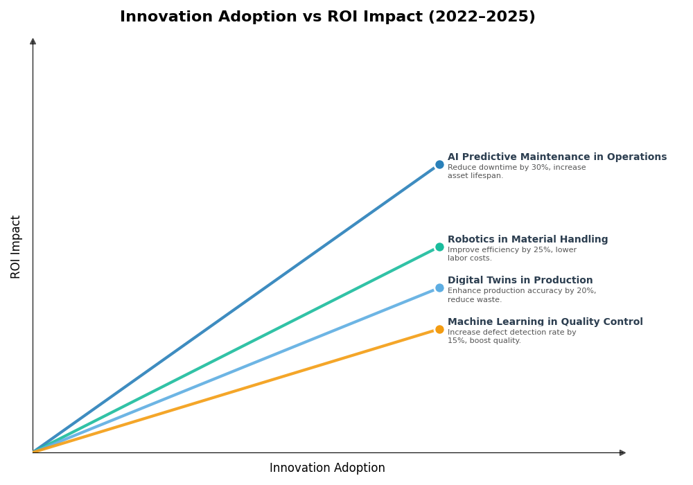 Key Innovations Graph