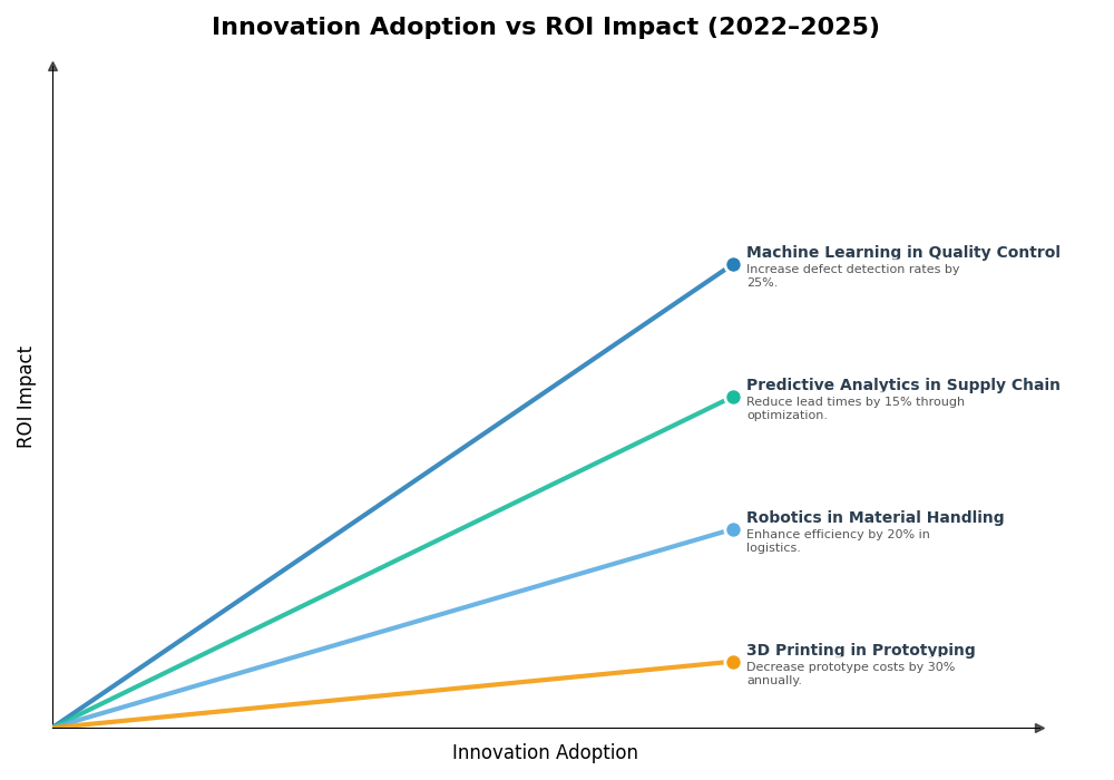 Key Innovations Graph