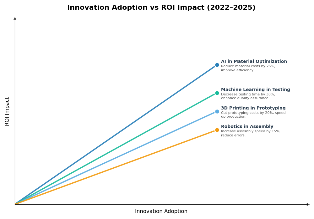Key Innovations Graph