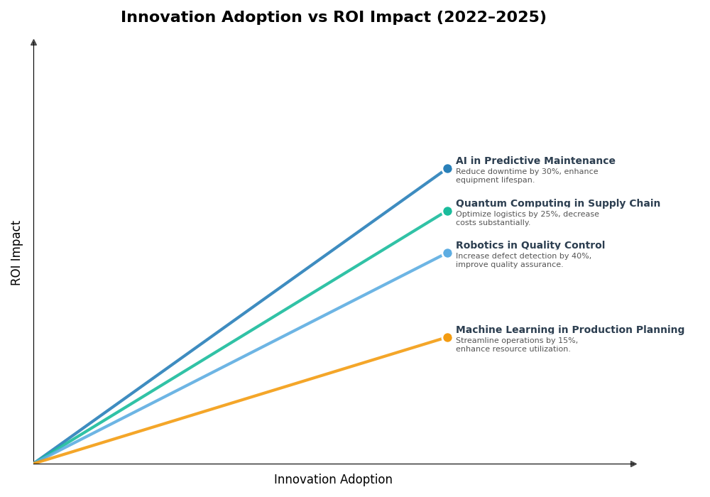 Key Innovations Graph