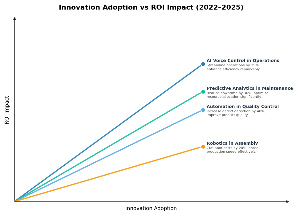 Key Innovations Graph
