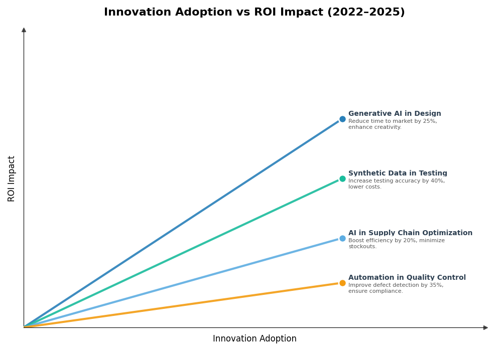 Key Innovations Graph