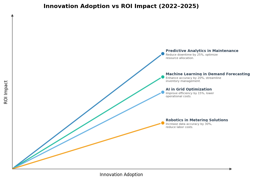 Key Innovations Graph