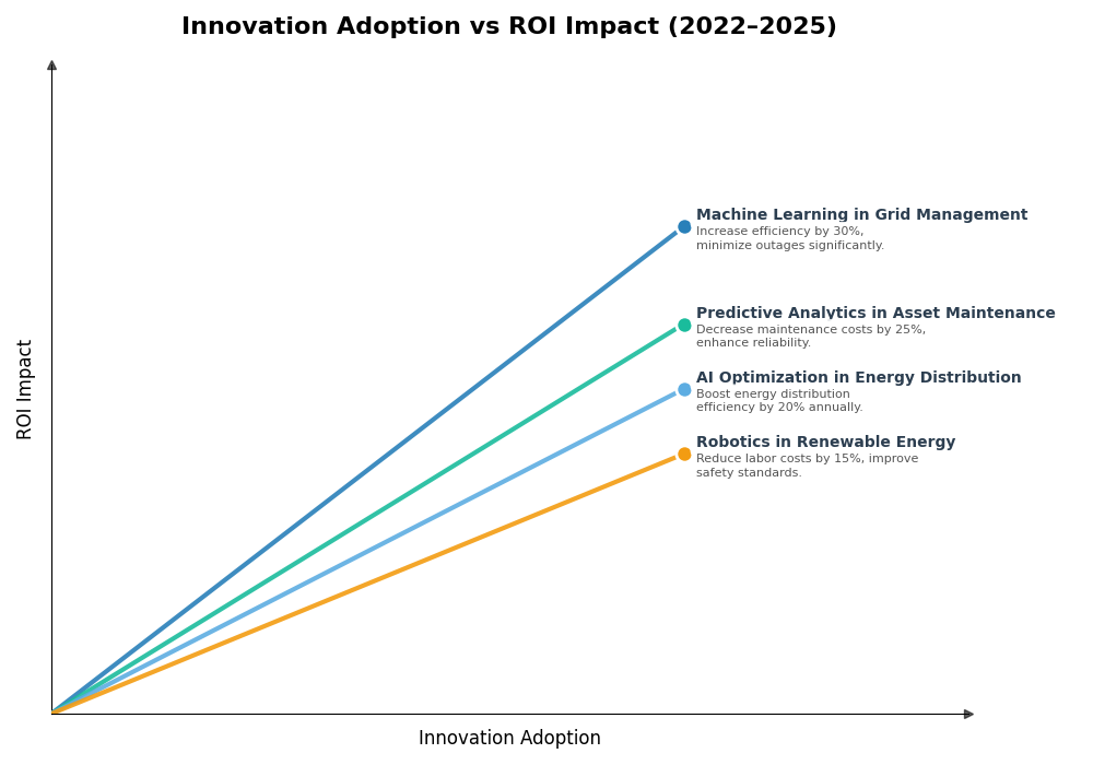 Key Innovations Graph