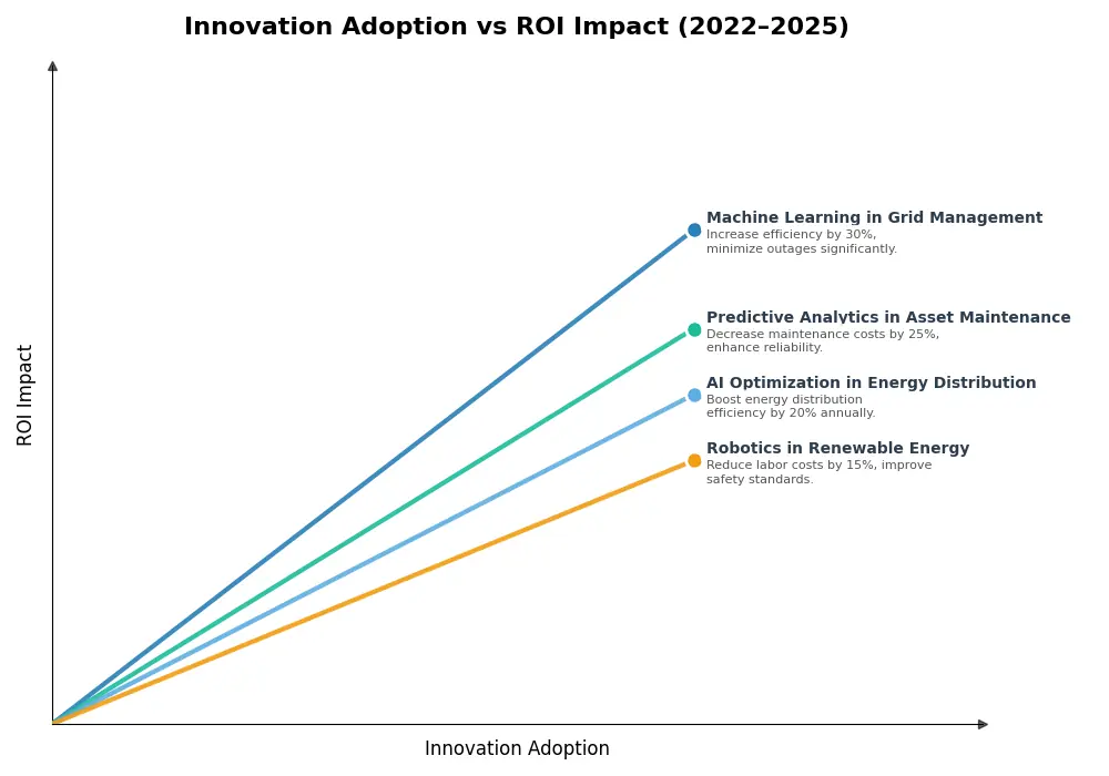 Key Innovations Graph