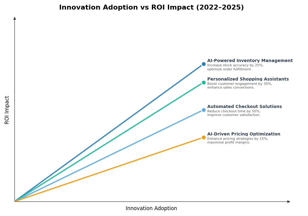 Key Innovations Graph