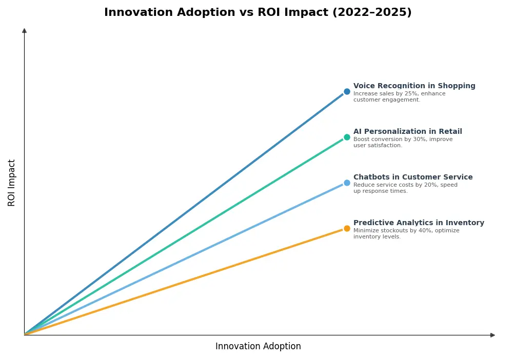 Key Innovations Graph