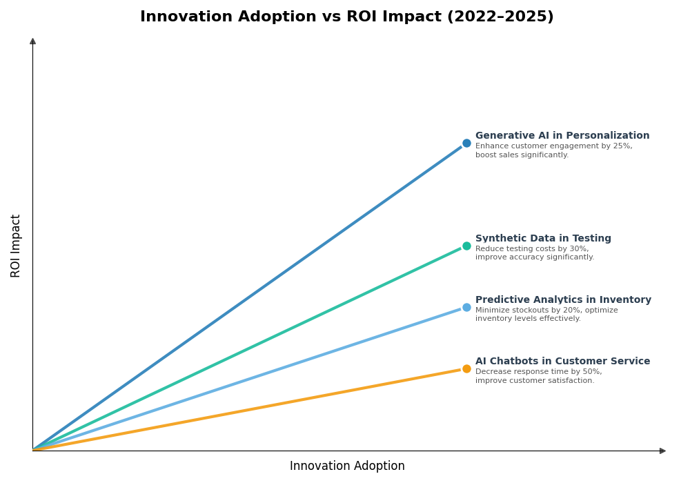 Key Innovations Graph