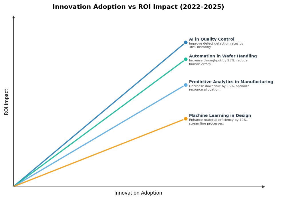 Key Innovations Graph