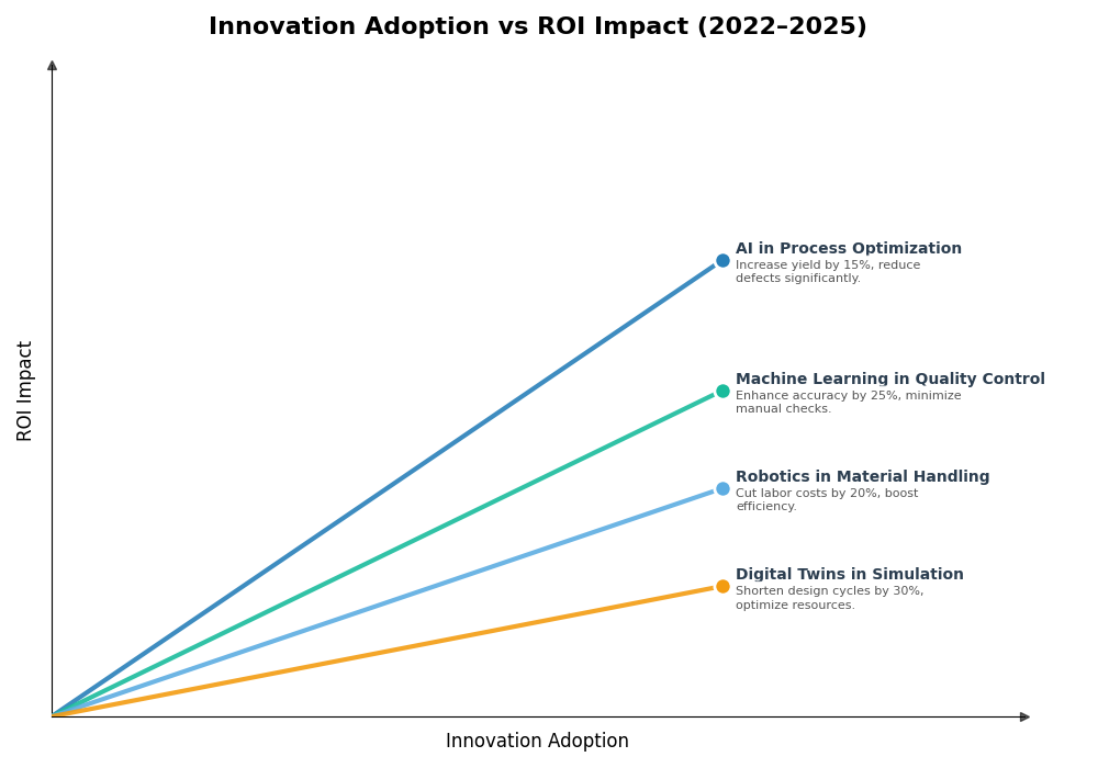 Key Innovations Graph