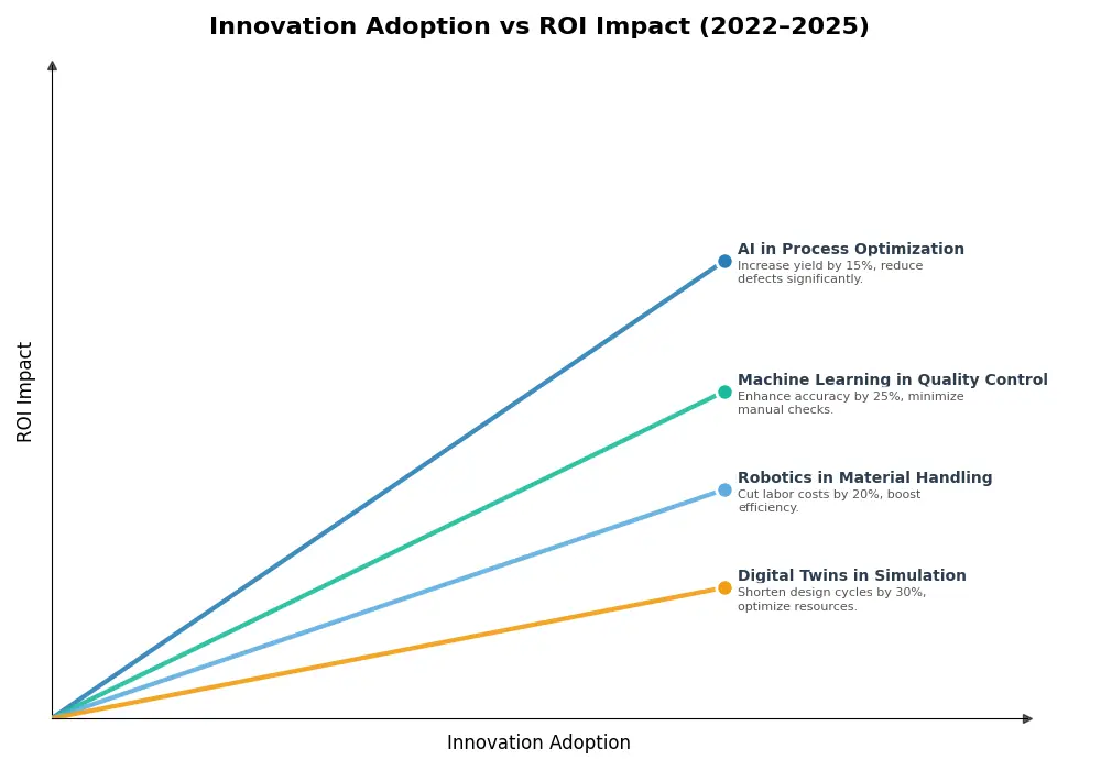 Key Innovations Graph