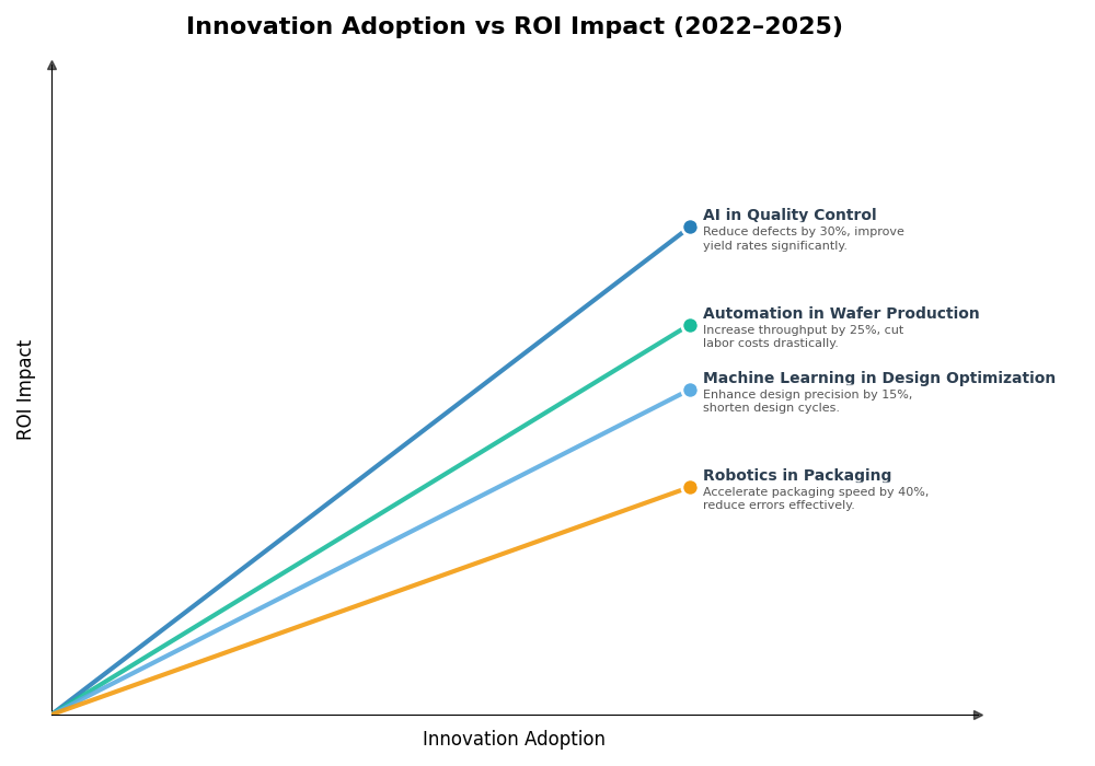 Key Innovations Graph
