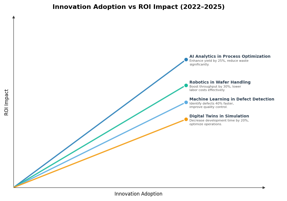 Key Innovations Graph