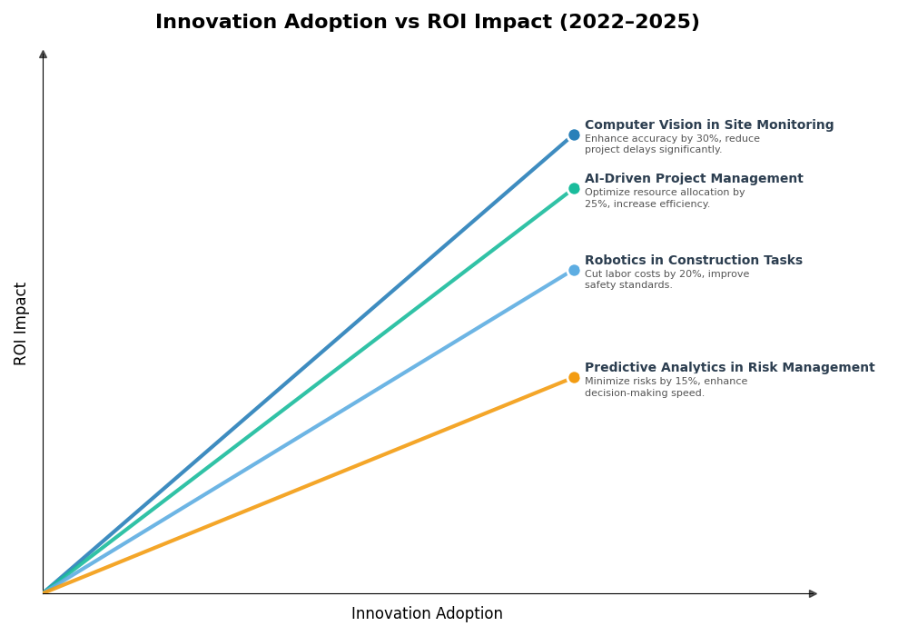 Key Innovations Graph