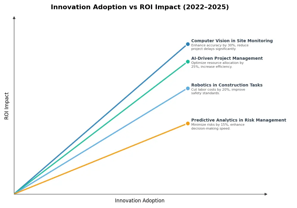 Key Innovations Graph