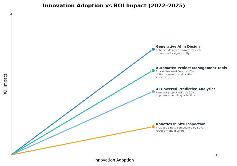 Key Innovations Graph