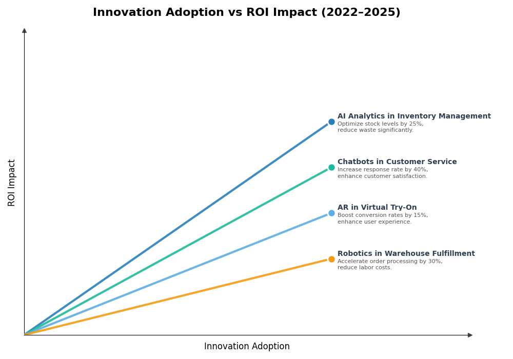 Key Innovations Graph